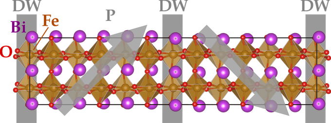 Ferroelectric domain walls in BiFeO3 (model)